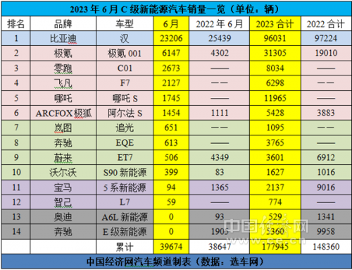 C级车市场上半年六四开,大众辉昂黯然离场?