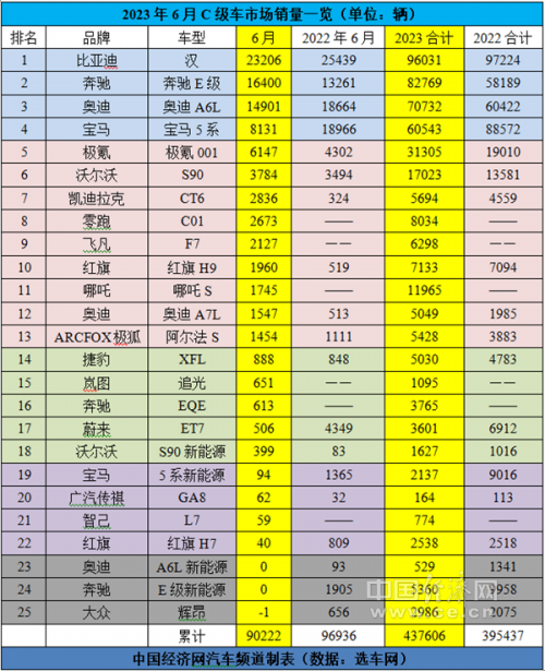 C级车市场上半年六四开,大众辉昂黯然离场?