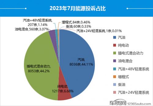 2023年7月国内汽车投诉排行及分析报告