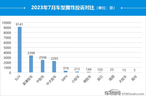 2023年7月国内汽车投诉排行及分析报告