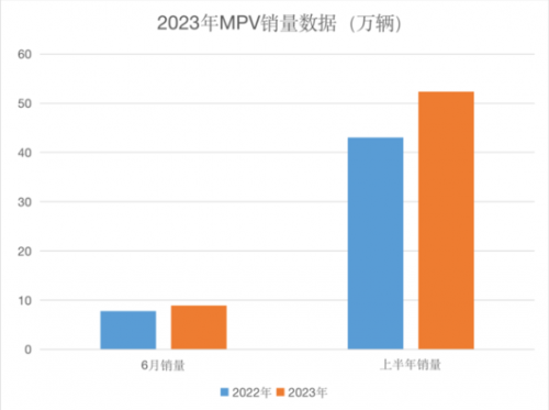 家用车的尽头，绝对不是MPV