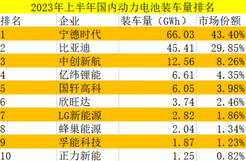 日赚一亿的企业也降薪？宁德时代心里苦