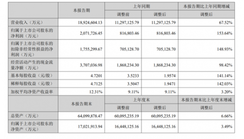 日赚一亿的企业也降薪？宁德时代心里苦