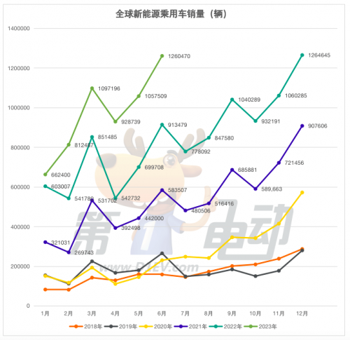 上半年全球销量榜：比亚迪、特斯拉、埃安、五菱、大众成爆款收割机