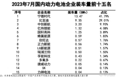 7月新能源汽车销78万辆，市场渗透率达32.7%