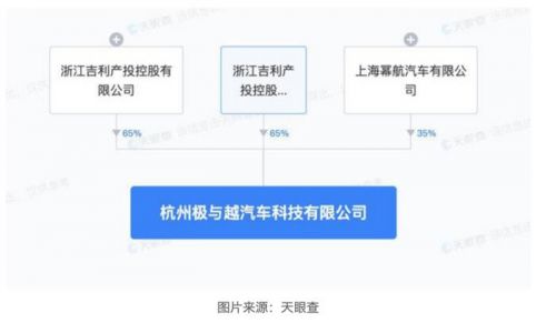 吉利百度再次牵手造车，集度或已生变