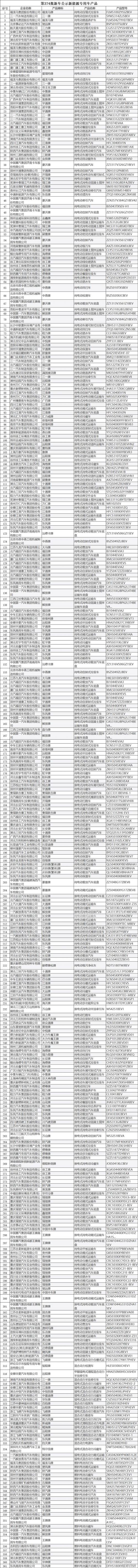 工信部发布第374批新车公示 共505款新能源车入选