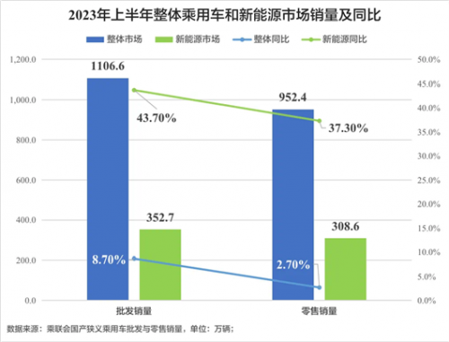 期中考之后，谁下调了年终分数线？