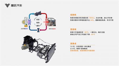 哪吒科技日发布“浩智技术品牌2.0”，入局造车“平台”竞赛