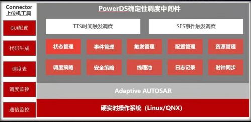 零念科技-确定性调度中间件软件丨确认申报2023金辑奖·中国汽车新供应链百强