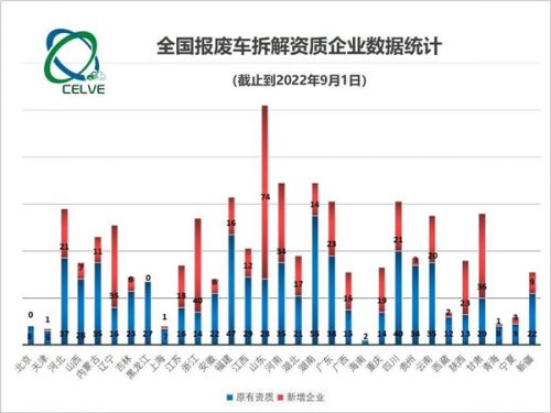 汽车再制造迎来红利期，哪些玩家将从中受益？