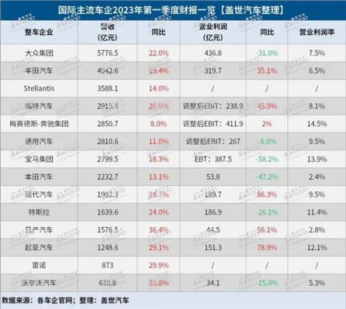 4S店缩减300余家、工厂5折抛售，这家全球第三的车企怎么了？