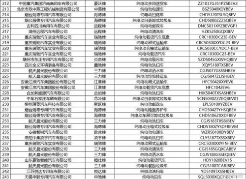 工信部发布第375批新车公示 共444款新能源车入选