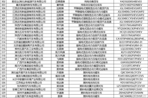 工信部发布第375批新车公示 共444款新能源车入选