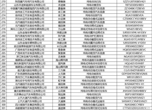 工信部发布第375批新车公示 共444款新能源车入选