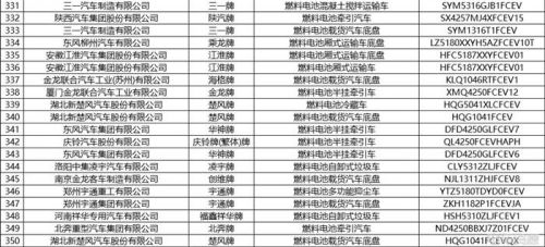 工信部发布第375批新车公示 共444款新能源车入选