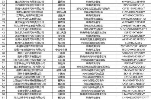 工信部发布第375批新车公示 共444款新能源车入选