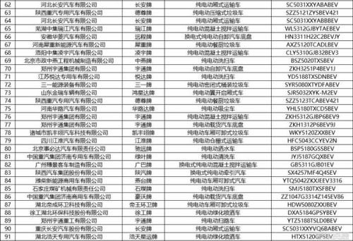 工信部发布第375批新车公示 共444款新能源车入选