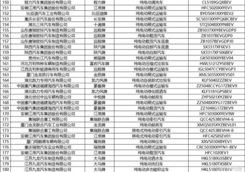 工信部发布第375批新车公示 共444款新能源车入选