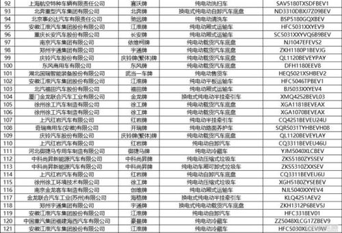 工信部发布第375批新车公示 共444款新能源车入选