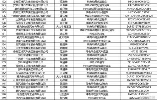 工信部发布第375批新车公示 共444款新能源车入选