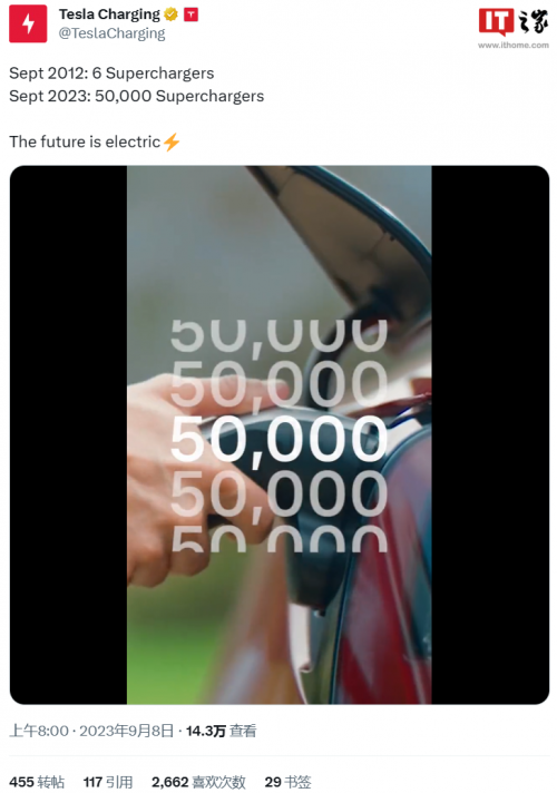 特斯拉第 5 万个汽车超充桩亮相:红色特殊涂装,配有 50000 铭牌