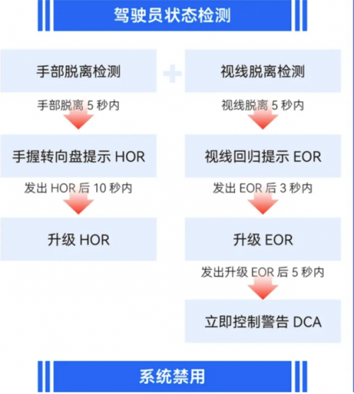 工信部拟出台强制性国家标准，为自动驾驶技术设定安全门槛