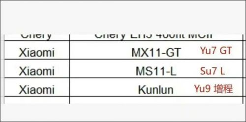 再次征战纽北 小米YU7高性能版谍照曝光
