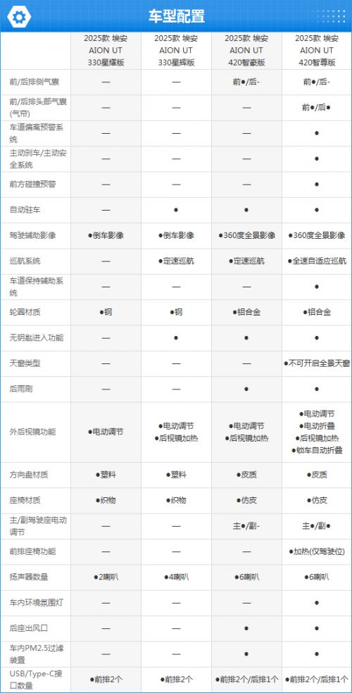 2025款埃安AION UT完全评价报告