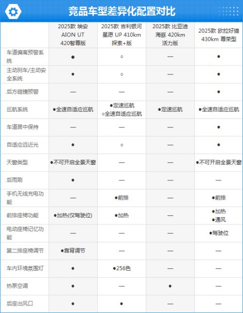 2025款埃安AION UT完全评价报告