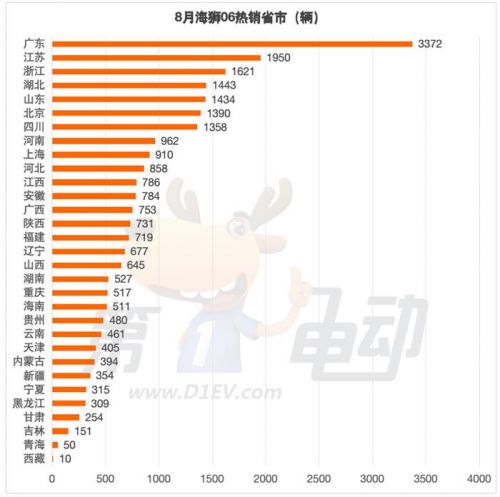 上市36天销量近3万辆的海狮06都卖到了哪里？