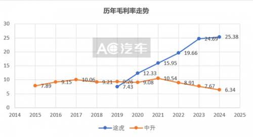 最大4S集团向上，最大汽服连锁向下：售后进入全面竞争时代？