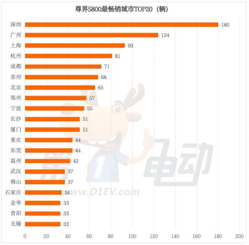70万级超豪华轿车9月销量榜：尊界S800一骑绝尘，市场格局重塑