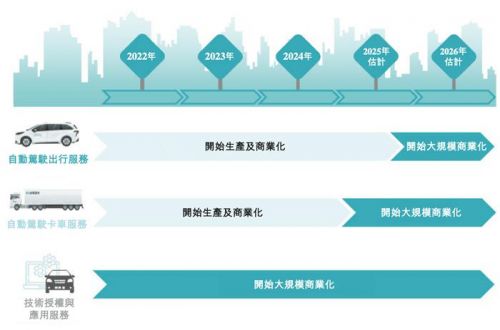 小马智行通过港交所聆讯，“全球Robotaxi第一股”回港上市进入倒计时