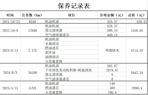 宝马4S店1.1万保养单被砍到2000，“学霸型车主” 加速售后大洗牌？