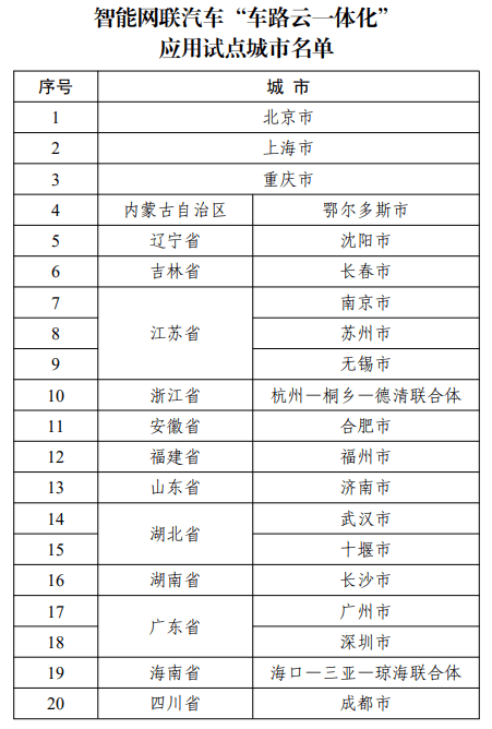 三级政策体系护航，中国L3级智驾制度蓄势待发
