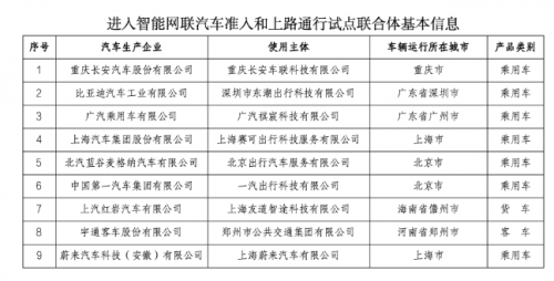 三级政策体系护航，中国L3级智驾制度蓄势待发