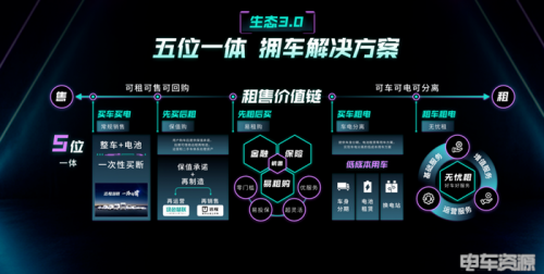 避重就轻，行稳致远！头部运营商悄然转型“三方资产代运营”