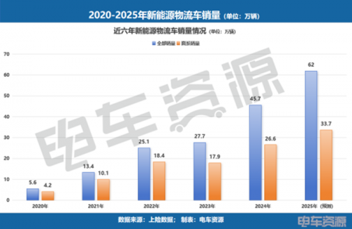 或超38W+辆！2026新能源面系市场增量将在何处？