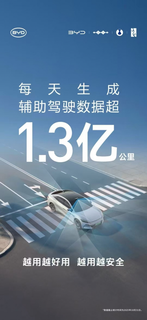 比亚迪1-10月销售370万辆 天神之眼车型累计超200万辆