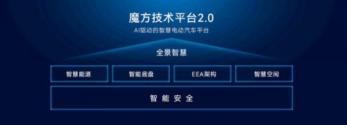 赛力斯汽车何利扬：90万用户之选，问界已成为大家安全出行的可靠伙伴