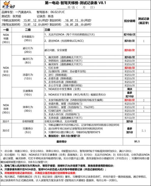 燃油车的智驾,真的能用吗?一汽奥迪A5L智驾实测