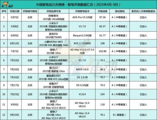 燃油车的智驾,真的能用吗?一汽奥迪A5L智驾实测