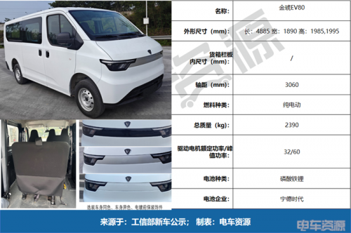 大面血战,中面回暖,明窗VAN卷成红海|402批新车公示VAN车解读