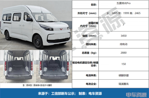 大面血战,中面回暖,明窗VAN卷成红海|402批新车公示VAN车解读