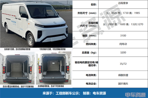 大面血战,中面回暖,明窗VAN卷成红海|402批新车公示VAN车解读