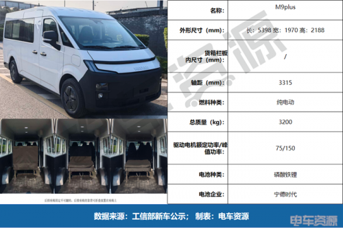 大面血战,中面回暖,明窗VAN卷成红海|402批新车公示VAN车解读