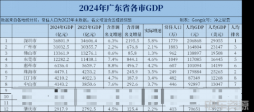 长三角vs珠三角，谁是真“物流车第一市场”？