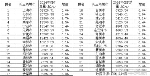 长三角vs珠三角，谁是真“物流车第一市场”？