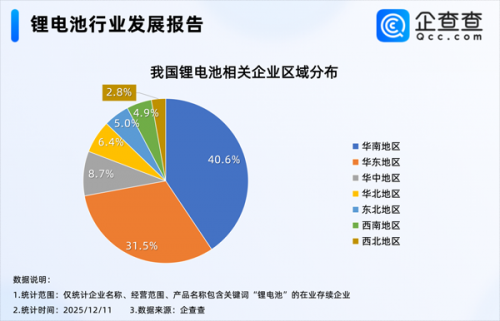 固态电池售价要上调15%!2026年锂电产业走势如何?